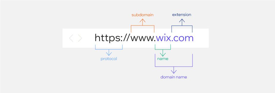 What is a domain & how does it work?
