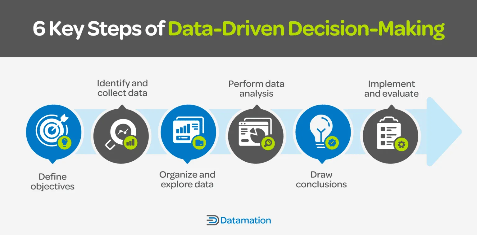 Mastering Data-Driven Decision-Making for Your Business - Pitch Labs