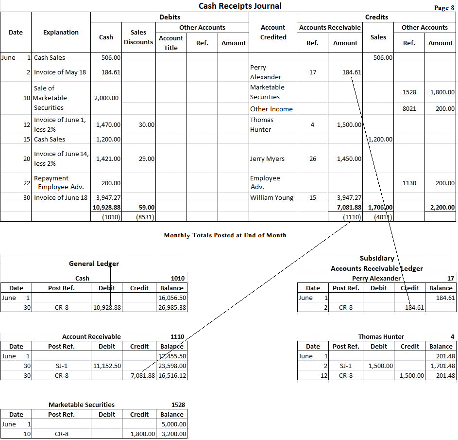 Example of a cash receipt journal