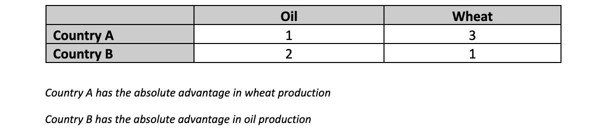 Example table