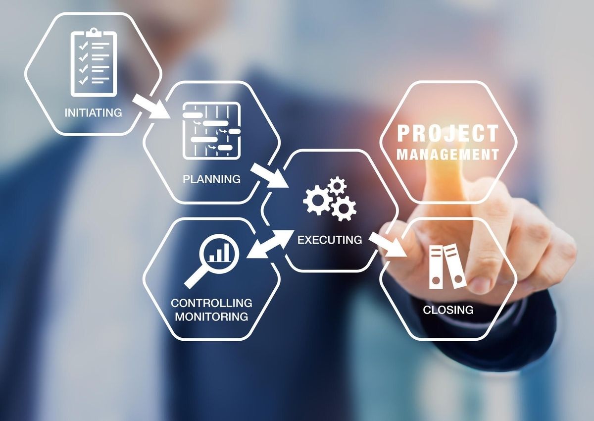 What is Project Management?