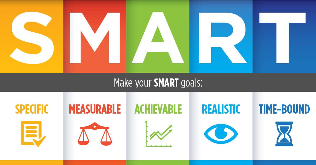What are SMART Goals (in planning)?